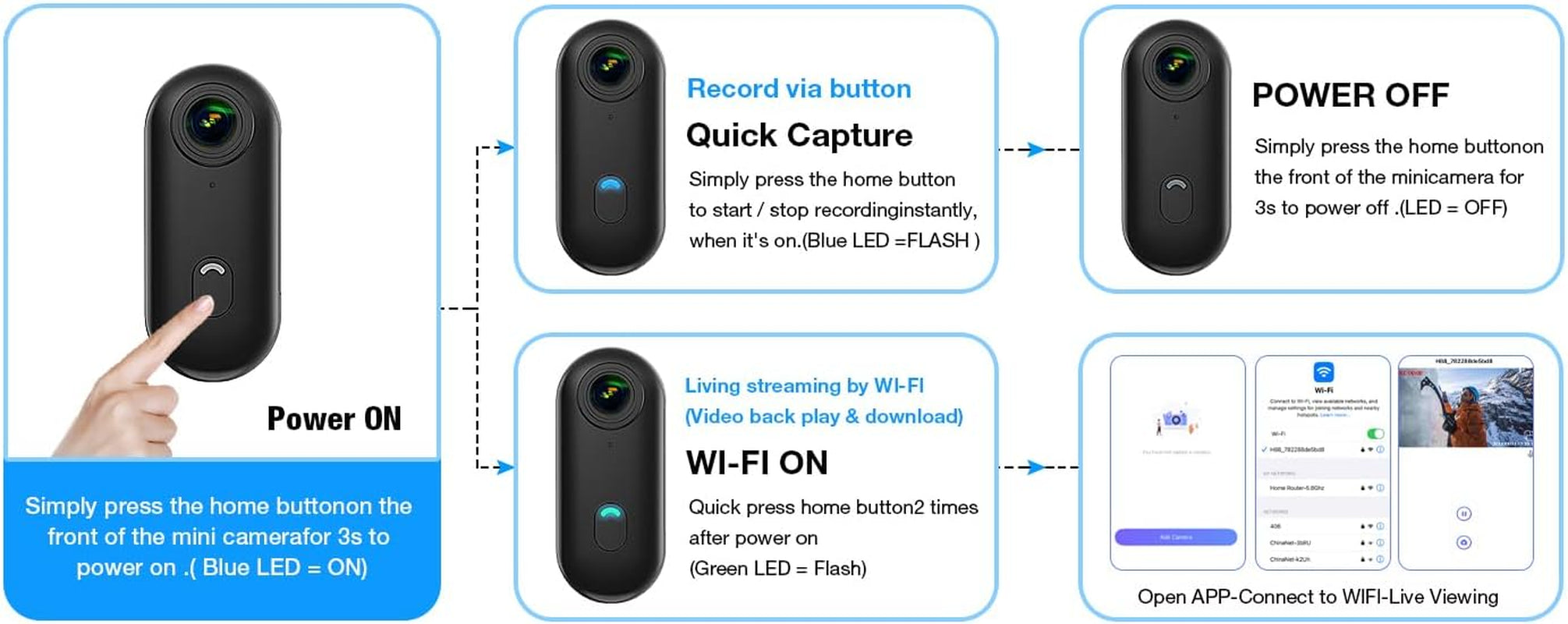 H7 64GB 1080P Thumb Action Camera, Mini Body Cameras, Wearable Pocket Vlogging Camera with Magnetic Lanyard, Small Portable Body Cam Helmet Cam for Work, Cycling, Travel, Pet Walking